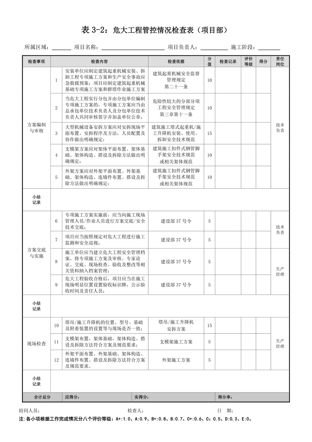 危大工程与安全隐患检查表.docx