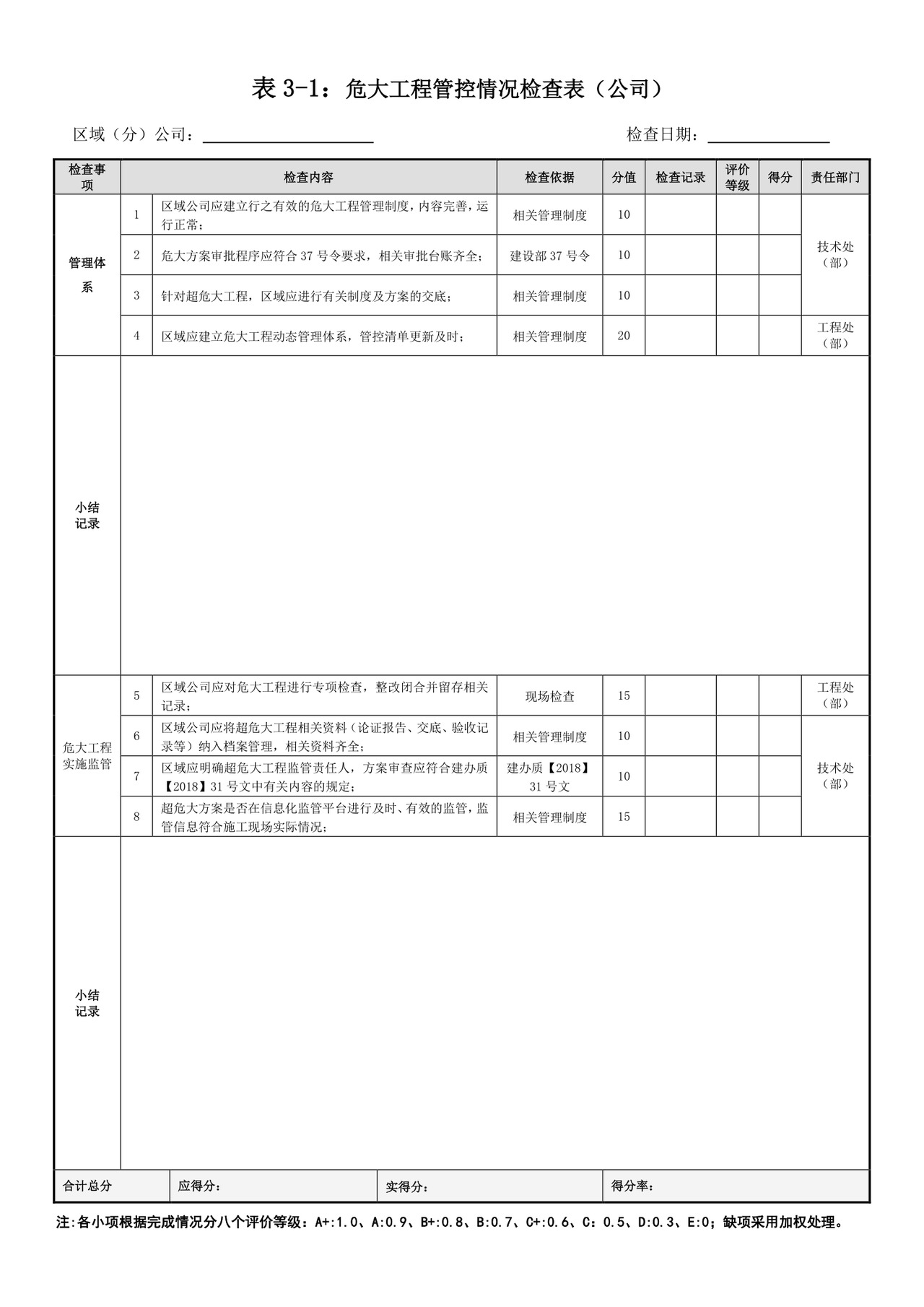 危大工程与安全隐患检查表.docx
