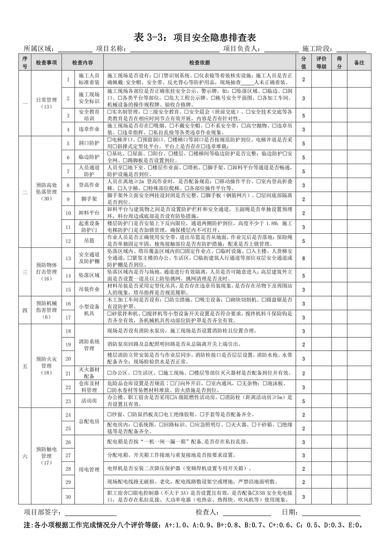 危大工程与安全隐患检查表.docx