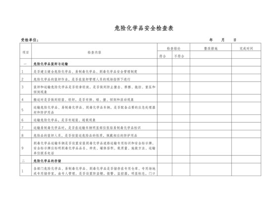 危险化学品安全检查表.doc