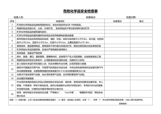 危险化学品安全检查表.doc