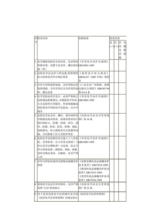 危险化学品安全检查表.doc