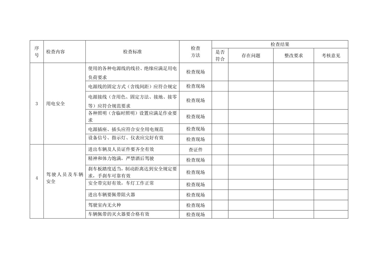 危险品停车场安全检查表.doc