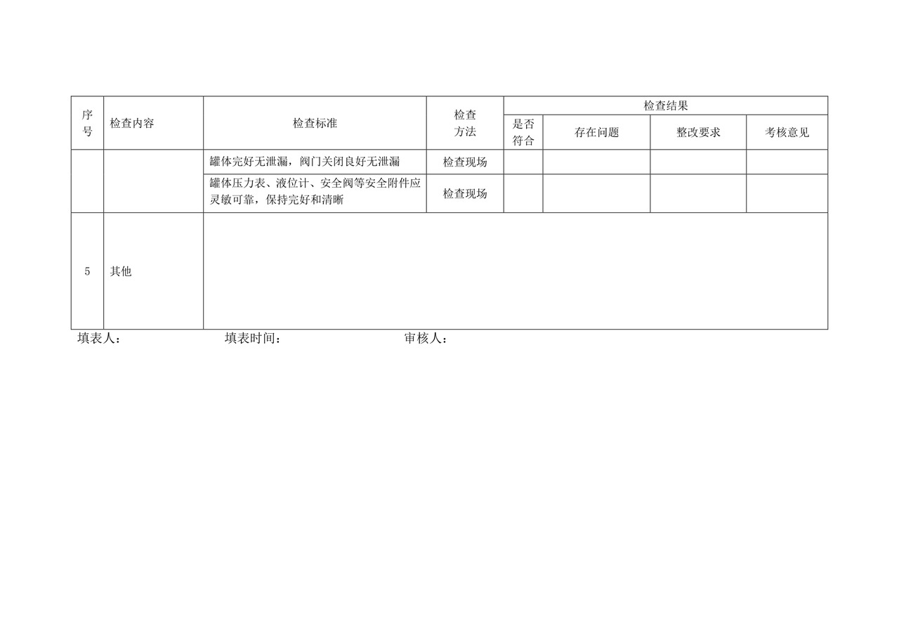 危险品停车场安全检查表.doc