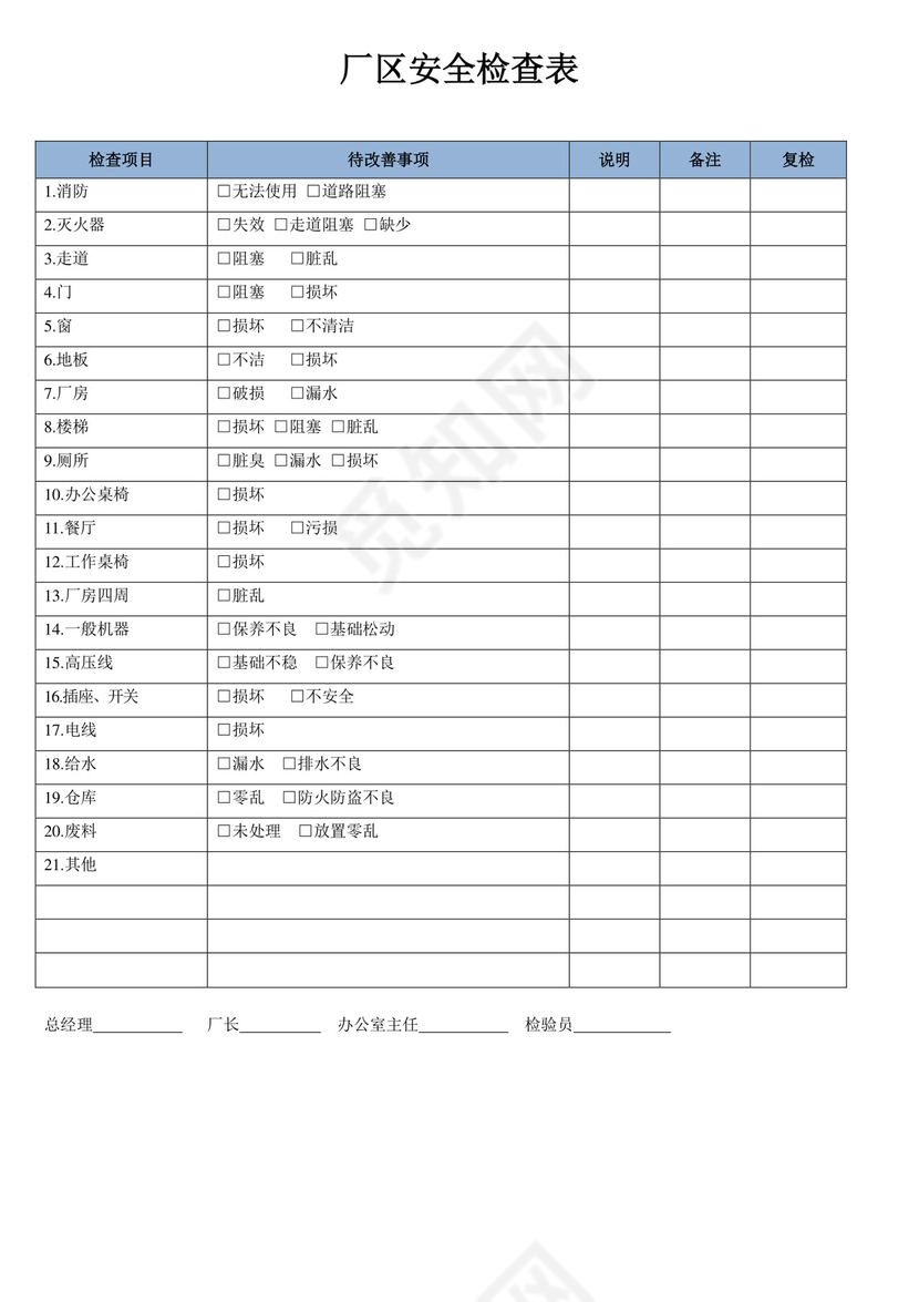 厂区安全检查表模板(安全保卫).doc