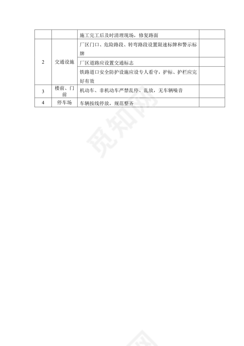 厂区道路设施安全检查表.docx