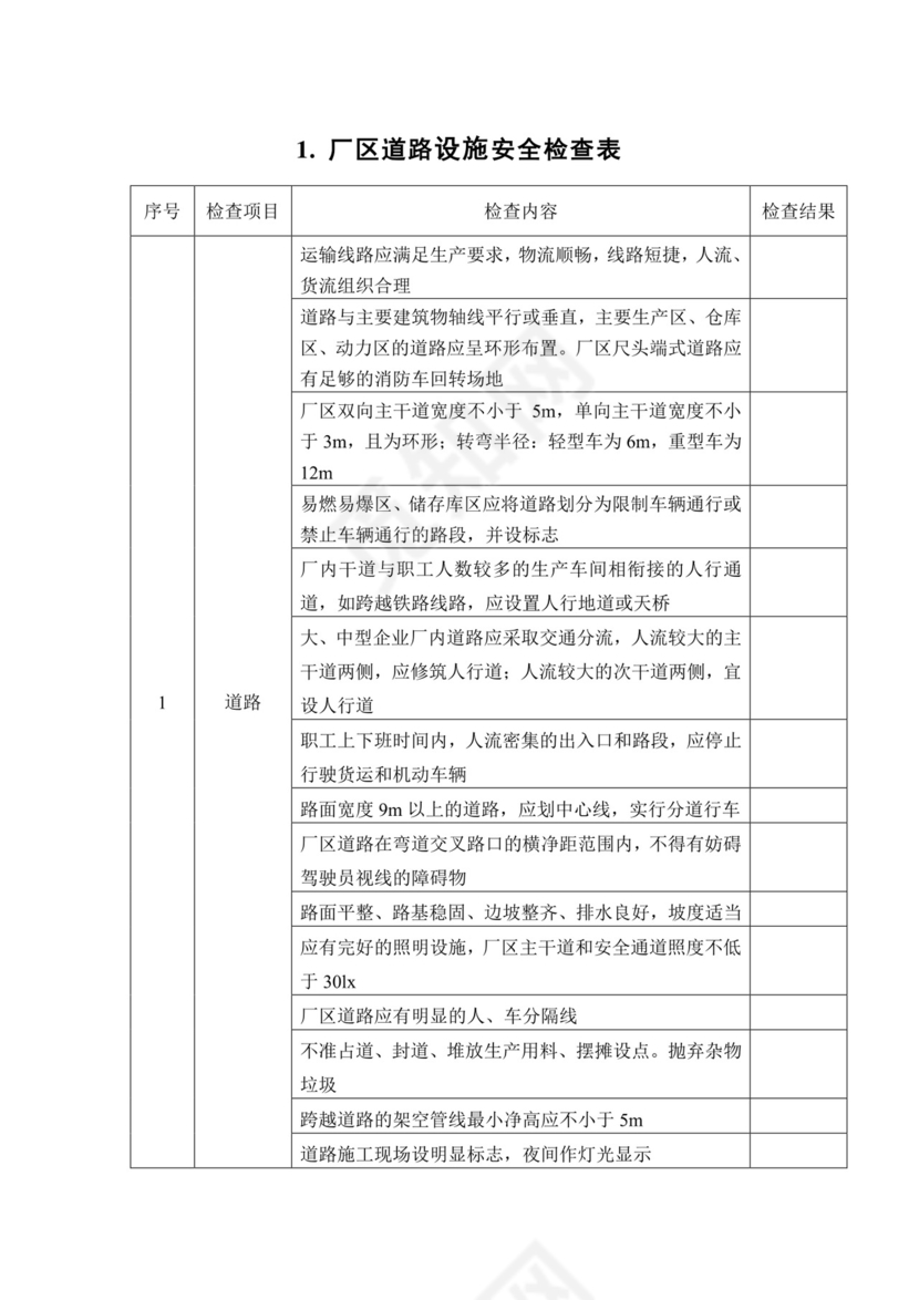 厂区道路设施安全检查表.docx