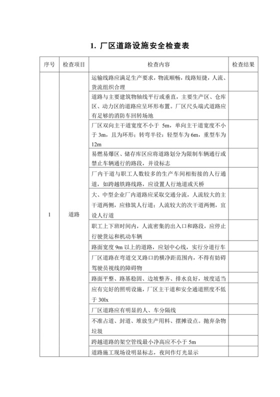 厂区道路设施安全检查表.docx