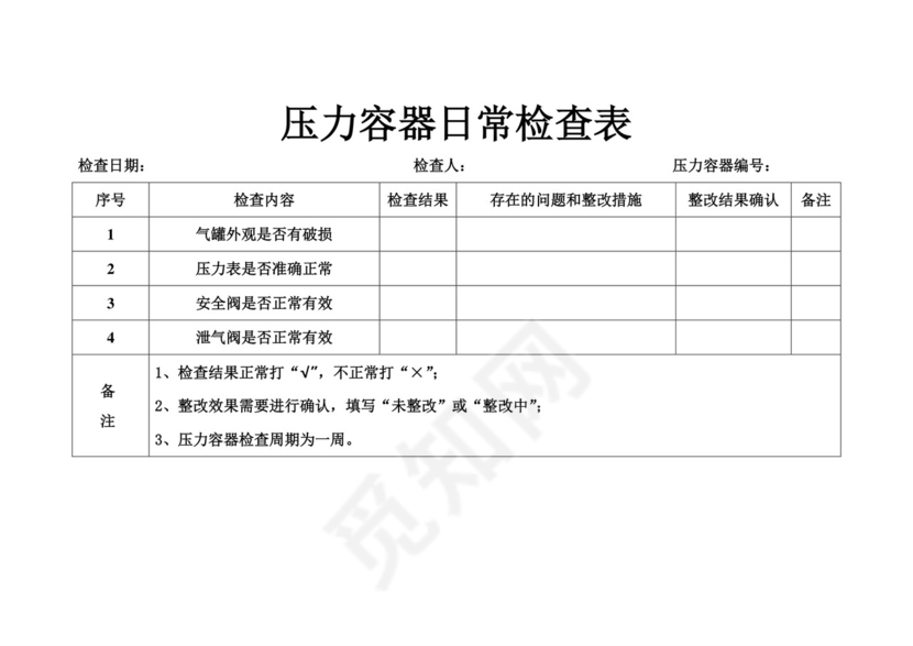 压力容器日常检查表.doc