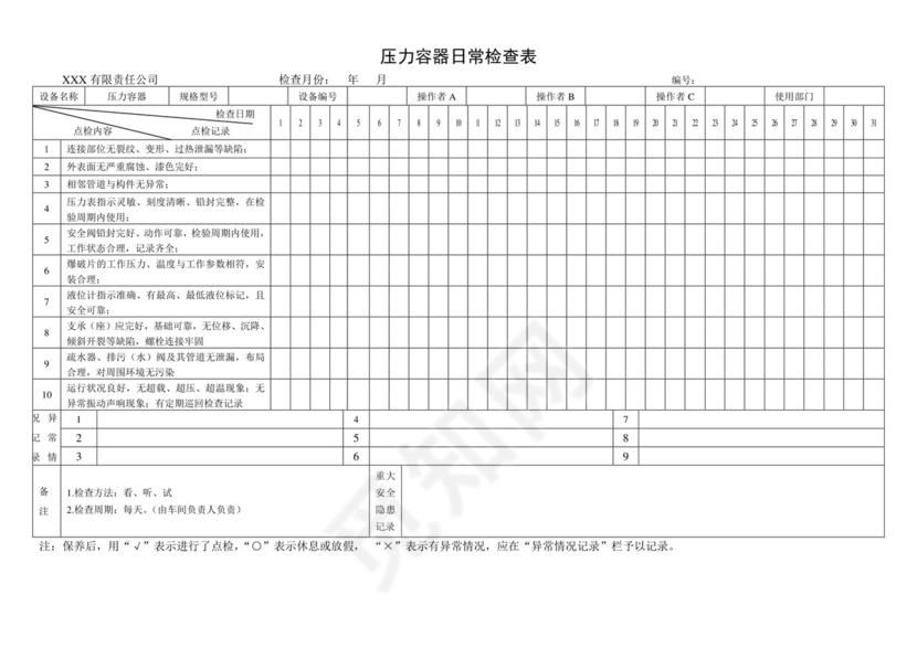 压力容器日常检查表.doc