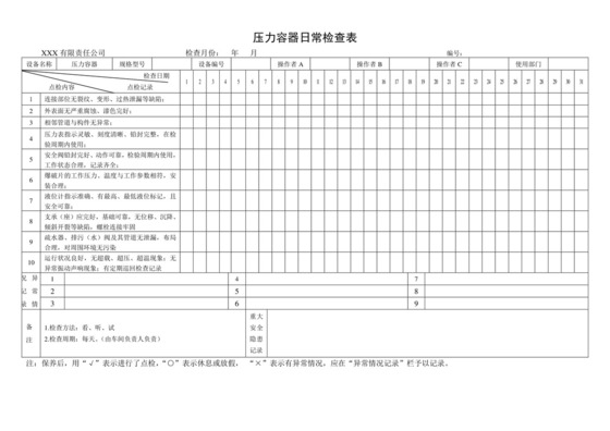 压力容器日常检查表.doc