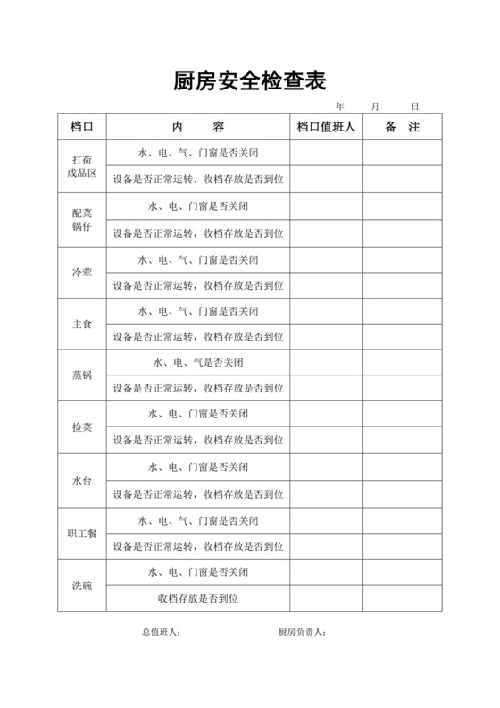厨房安全检查表.docx