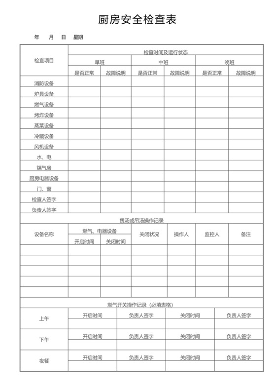厨房日常安全检查表.docx