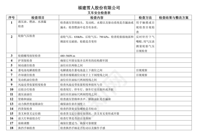 叉车安全检查表.doc