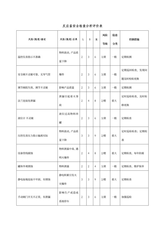 反应釜安全检查分析表.doc