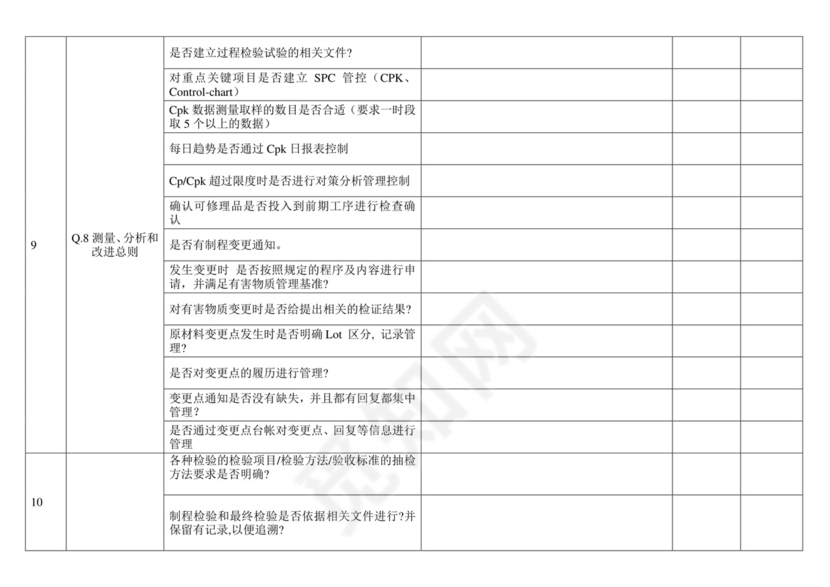 品质部检查表(来料、制程、出货).doc