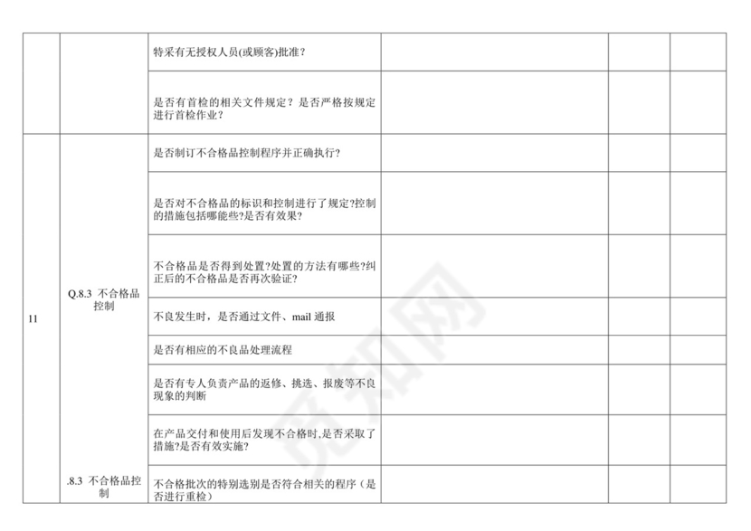 品质部检查表(来料、制程、出货).doc