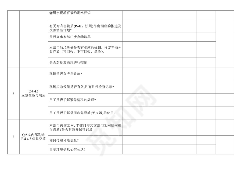 品质部检查表(来料、制程、出货).doc