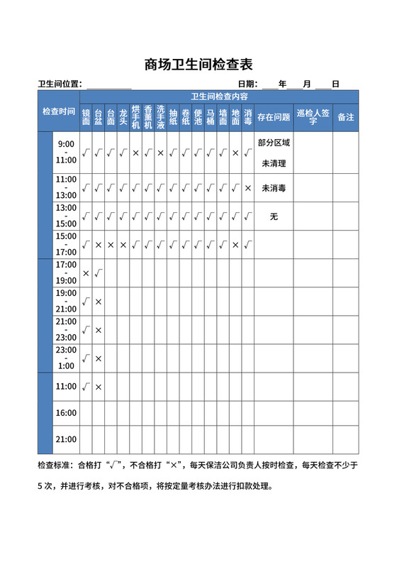 商场卫生间检查表.doc
