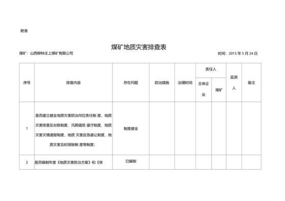 地质灾害排查表.docx