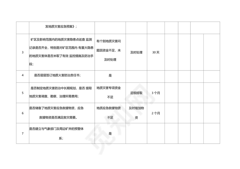 地质灾害排查表.docx