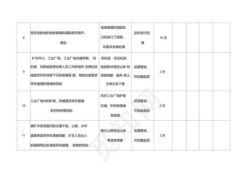 地质灾害排查表.docx