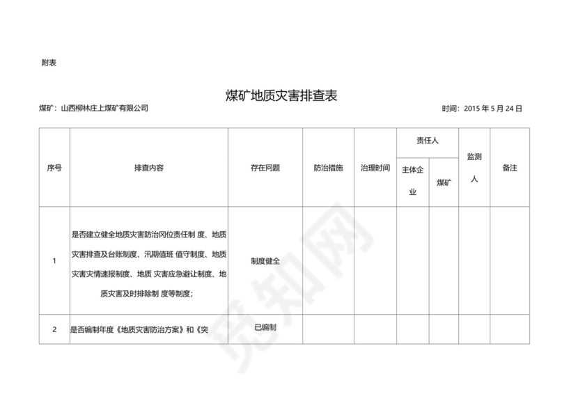 地质灾害排查表.docx