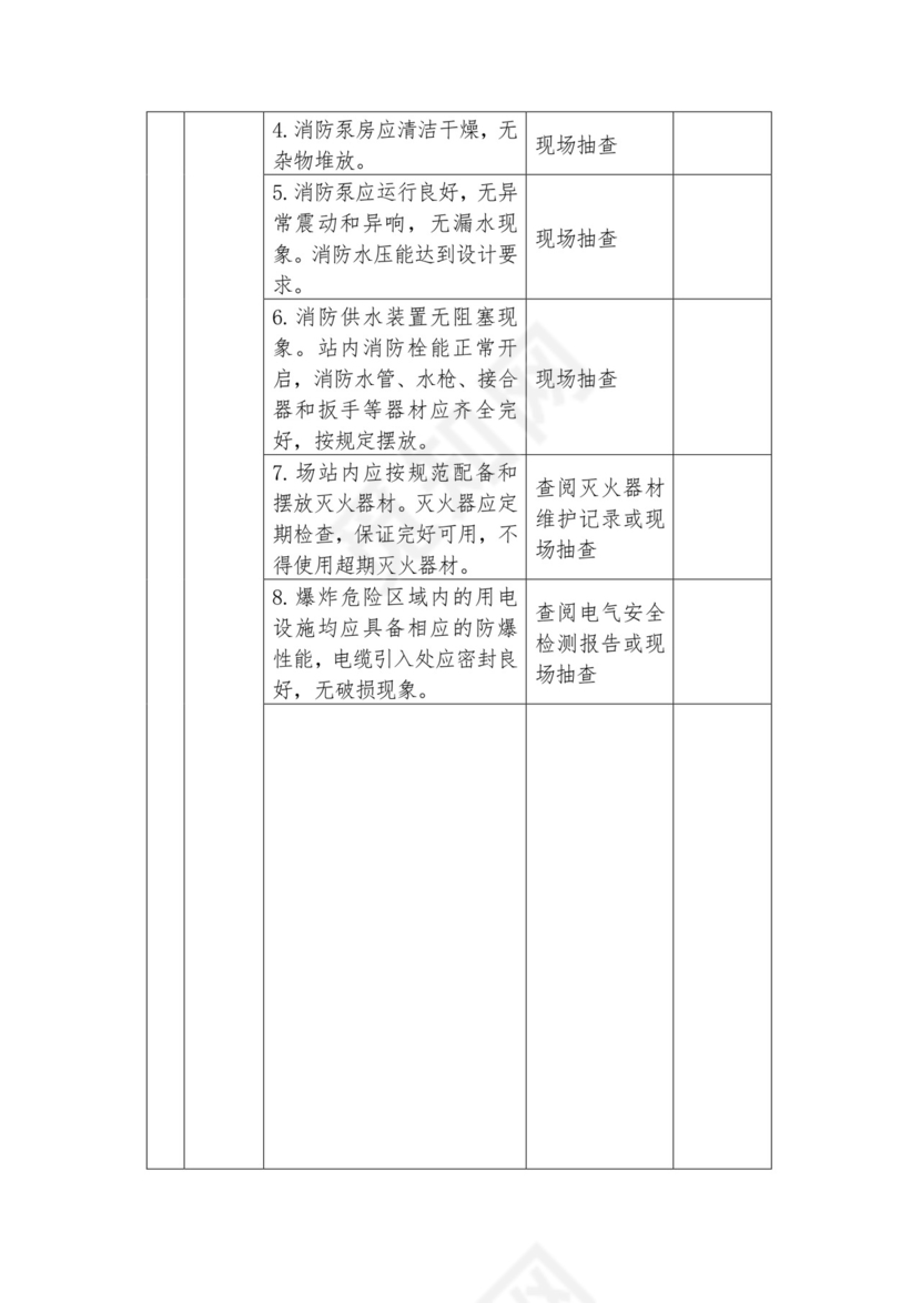 城镇燃气安全检查表.doc