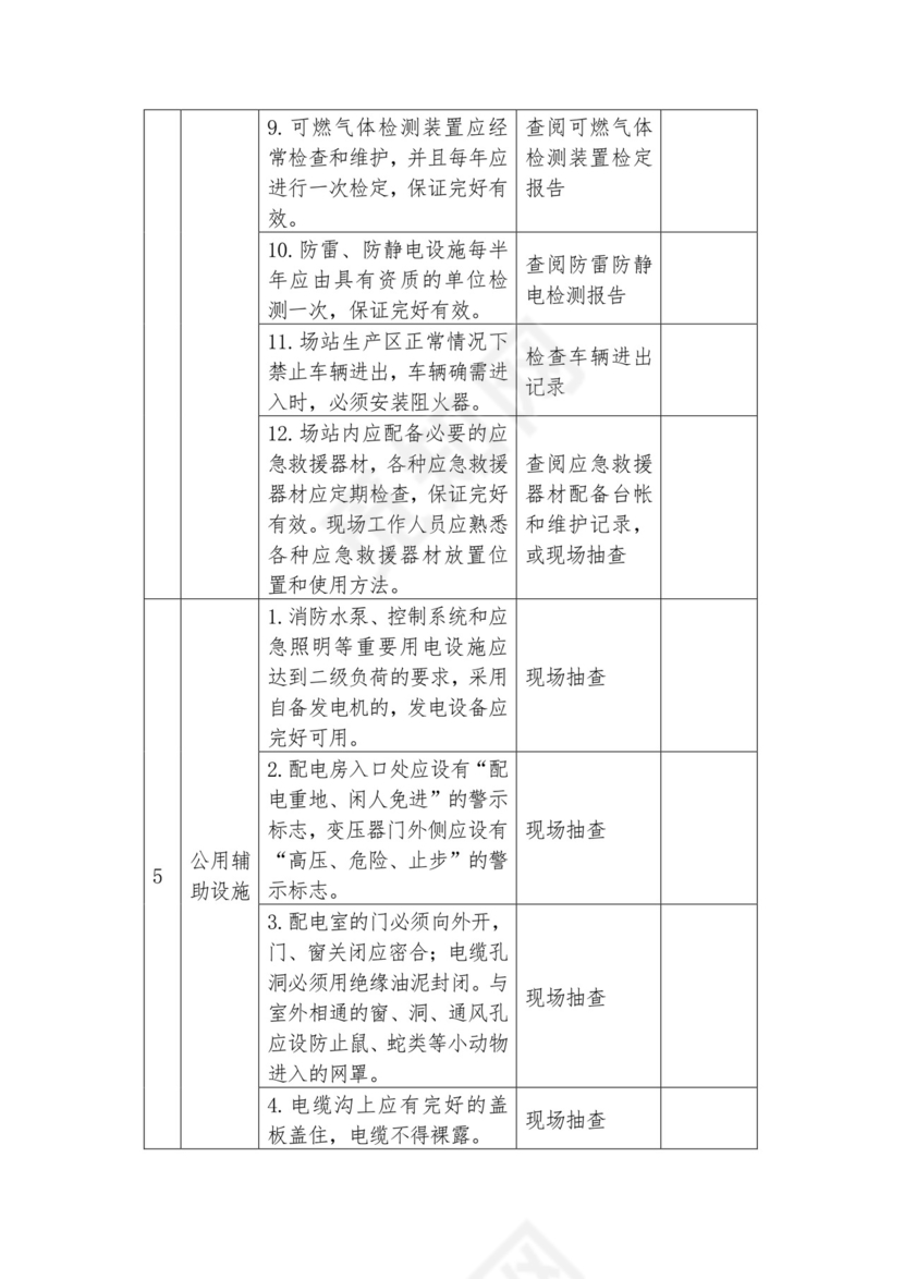 城镇燃气安全检查表.doc