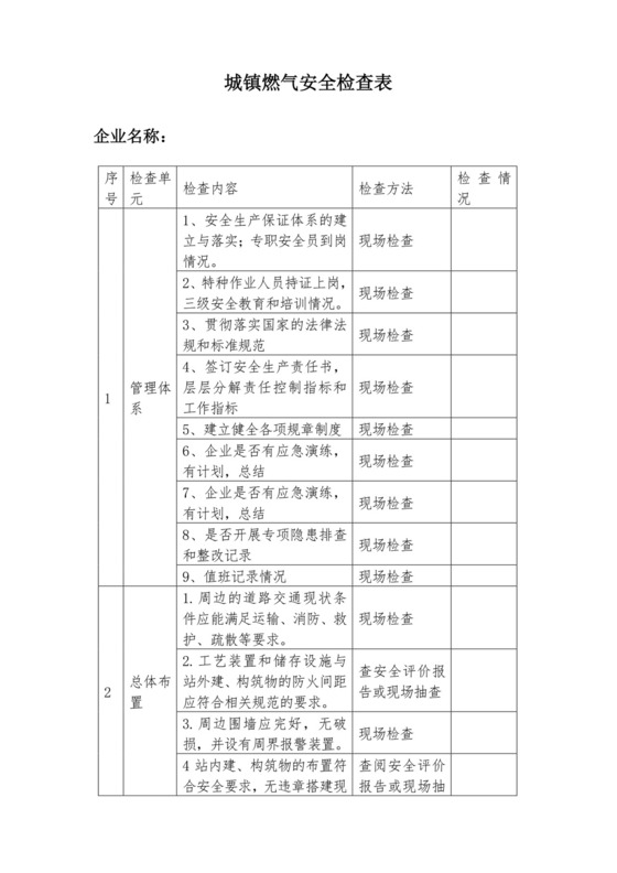 城镇燃气安全检查表.doc