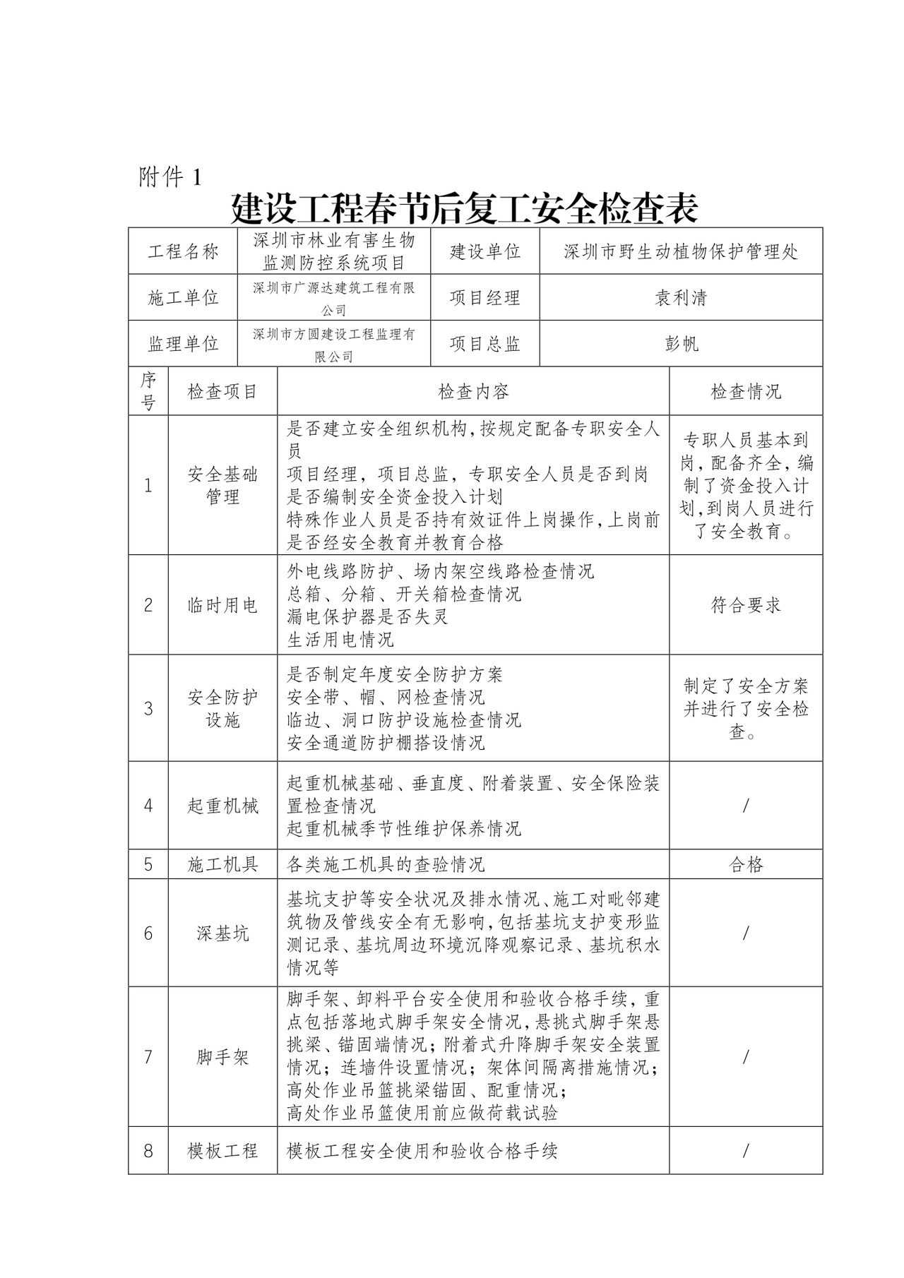 复工安全检查表.doc