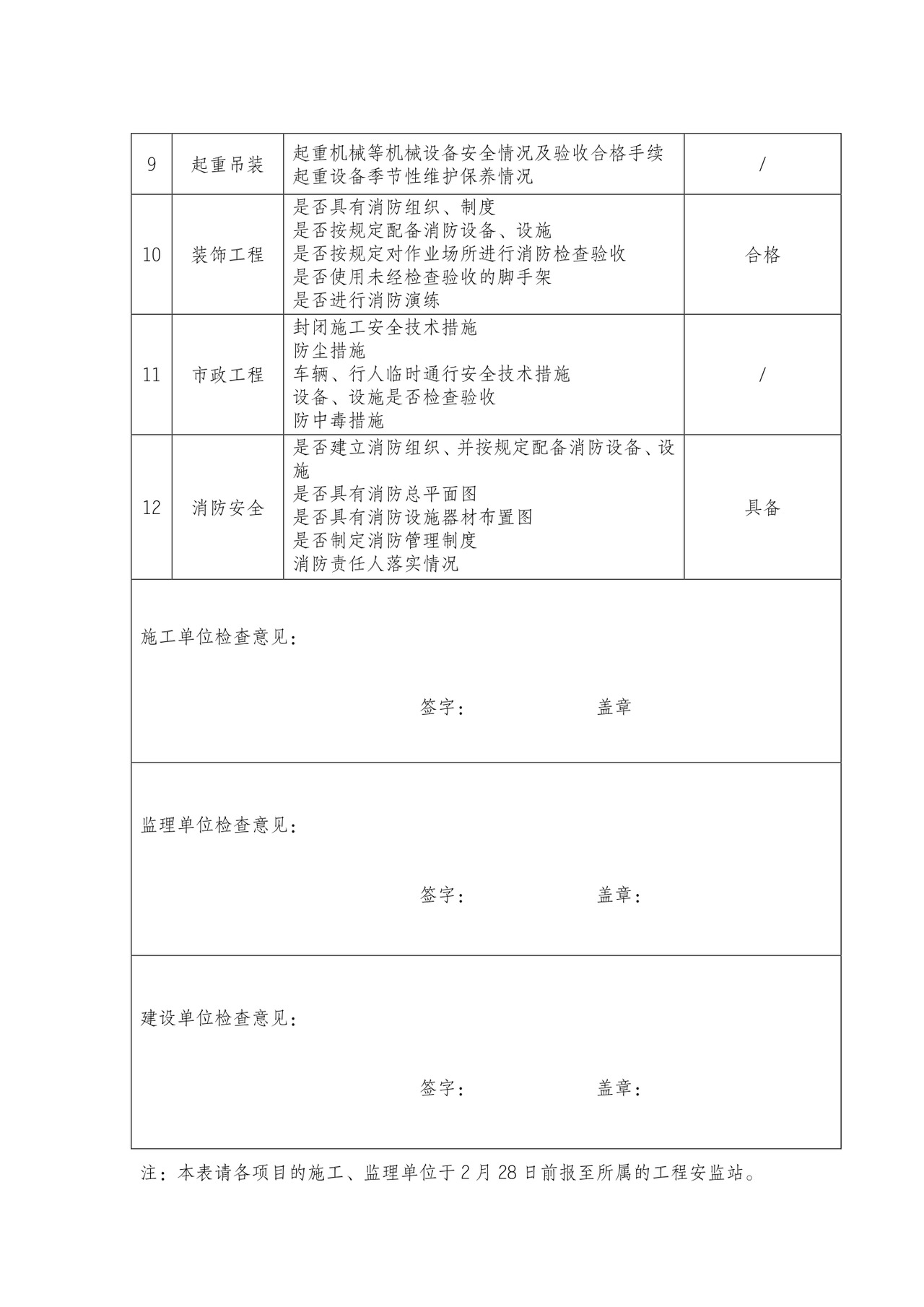 复工安全检查表.doc