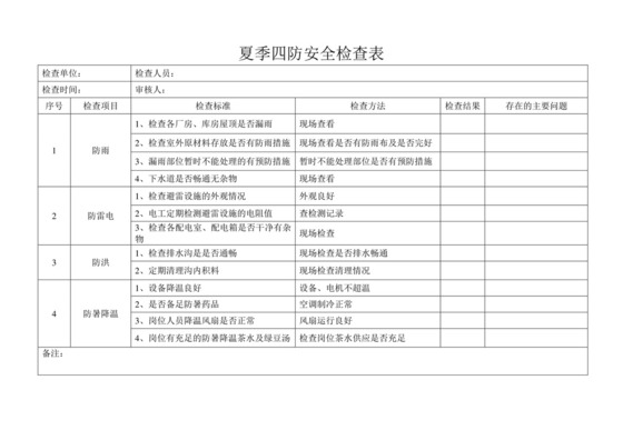 夏季四防安全检查表.doc