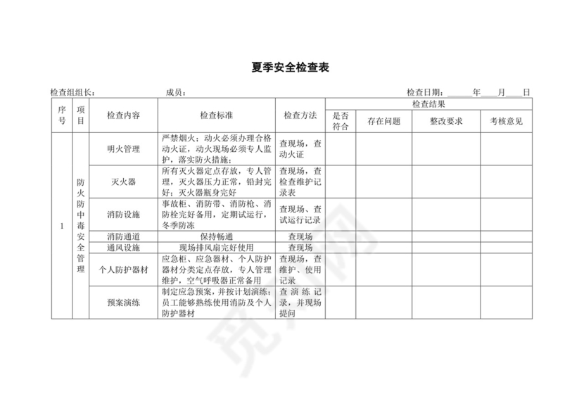 夏季安全检查表.doc