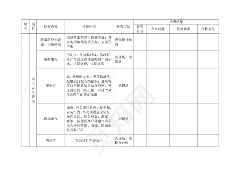 夏季安全检查表.doc