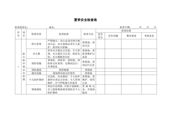 夏季安全检查表.doc