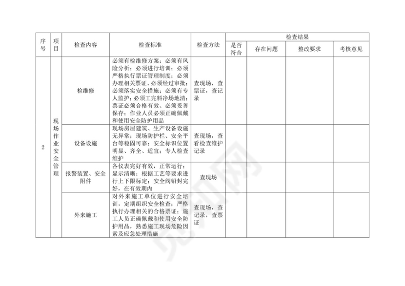 夏季安全检查表.doc