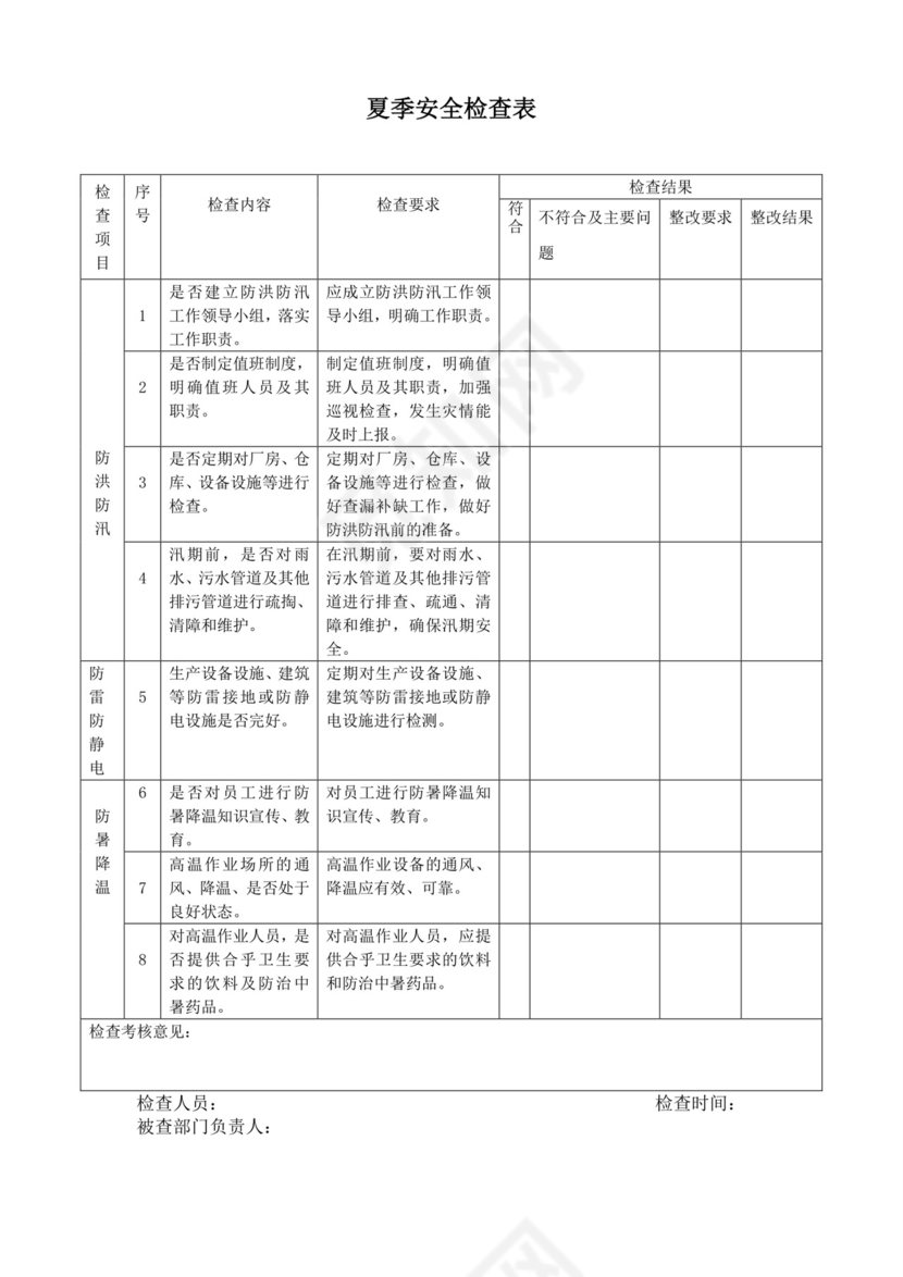夏季安全检查表.doc