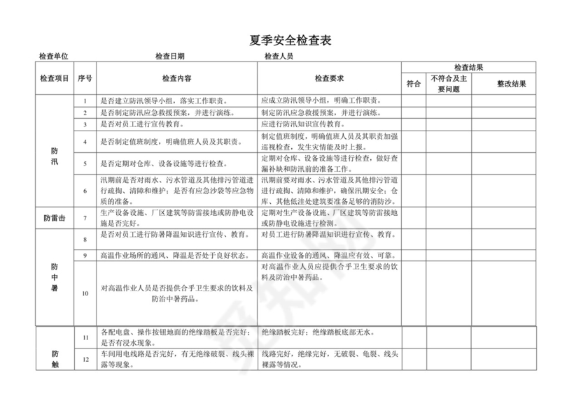 夏季安全检查表.doc