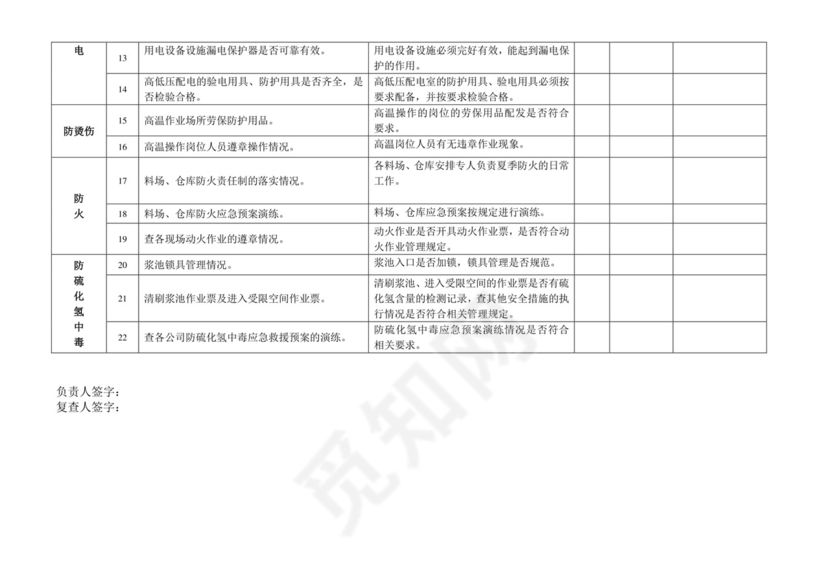 夏季安全检查表.doc
