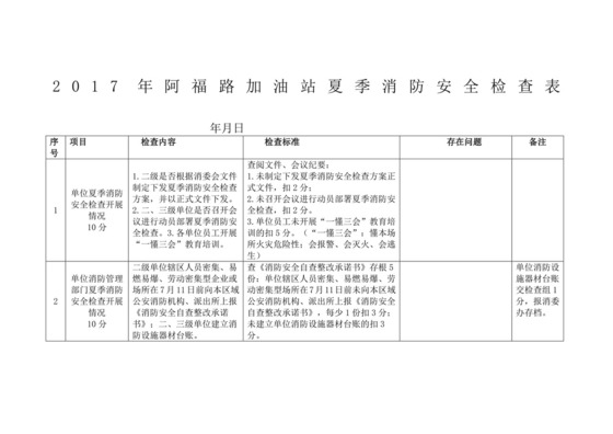 夏季消防安全检查表.docx