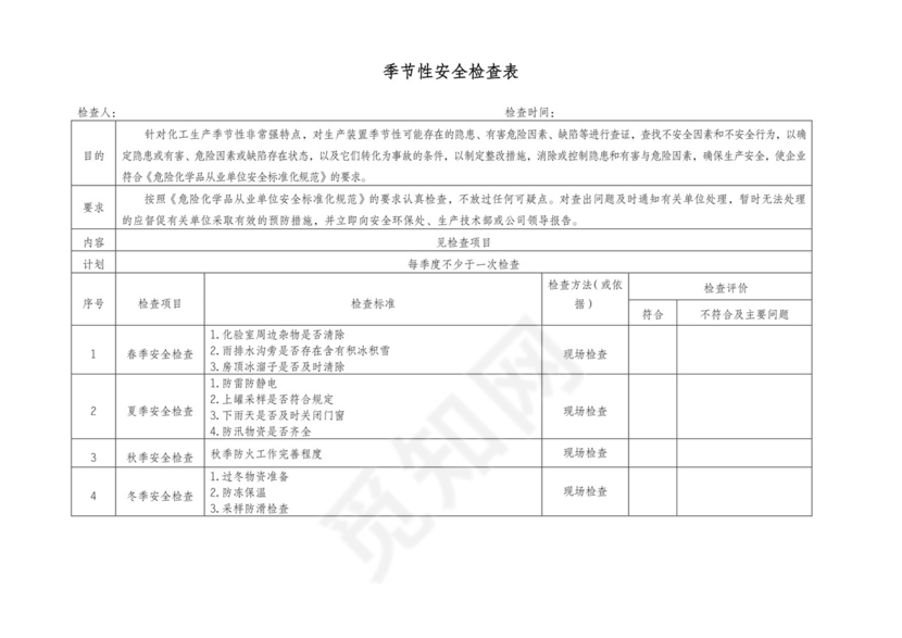 季节性安全检查表.doc