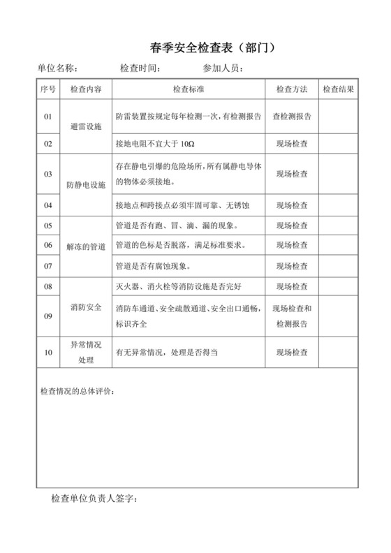 季节性安全检查表.doc