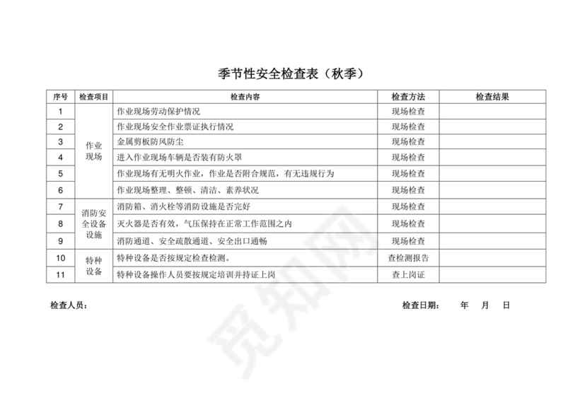 季节性安全检查表.doc