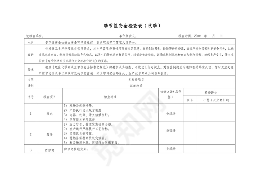 季节性安全检查表(秋季).doc