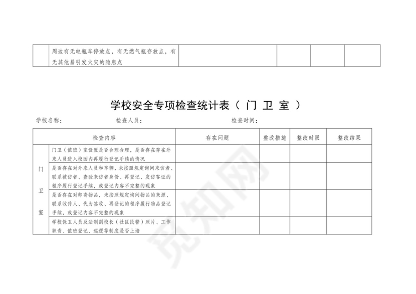 学校安全检查表.doc