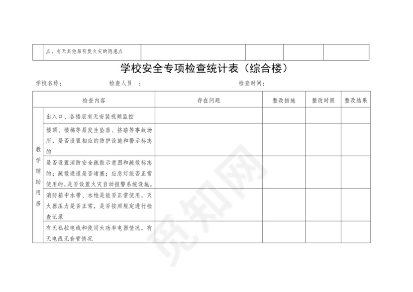 学校安全检查表.doc