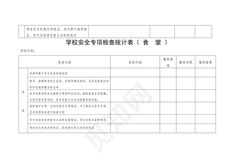 学校安全检查表.doc