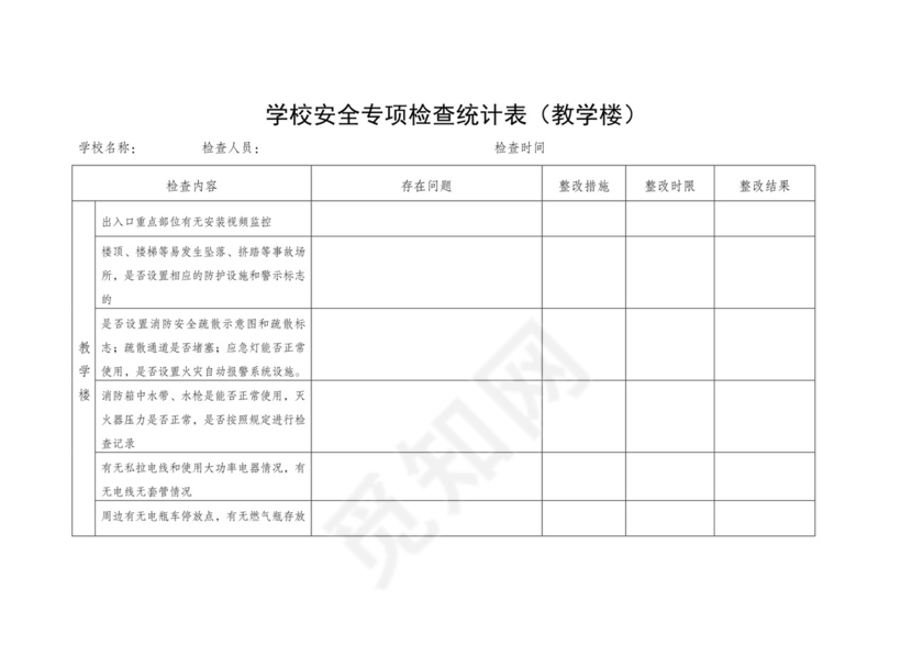 学校安全检查表.doc