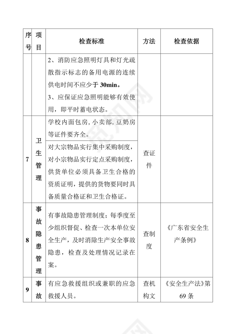 学校安全检查表.doc